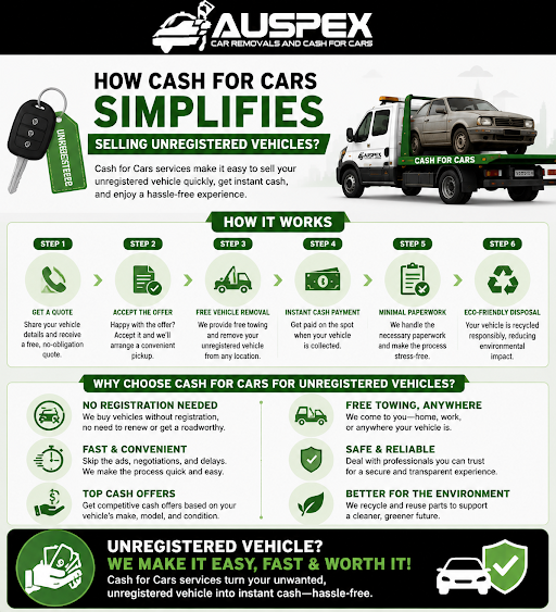 Cash for Cars Traralgon