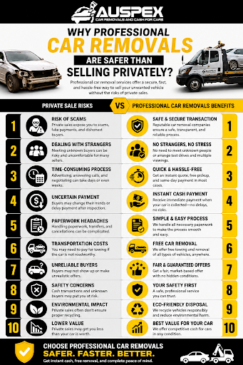 Why Professional Car Removals Are Safer Than Selling Privately